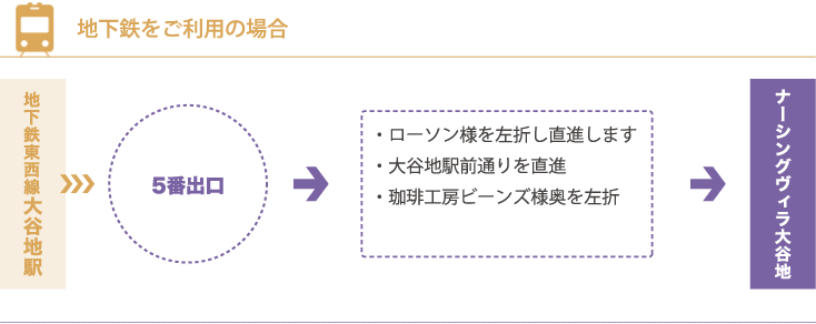 地下鉄をご利用の場合