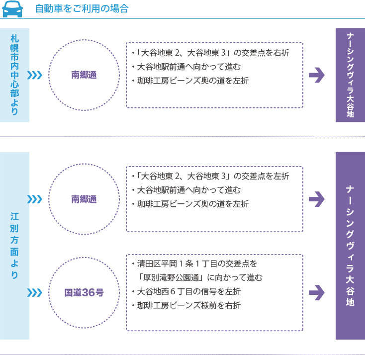 自動車をご利用の場合
